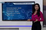 Atualização Covid-19: Sergipe registra 1.362 novos casos e mais 20 óbitos
