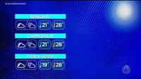 Previsão do Tempo: terça-feira de sol, muitas nuvens e possibilidade de chuva