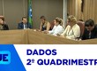 Secretário de Saúde apresentados do segundo quadrimestre na Assembleia Legislativa