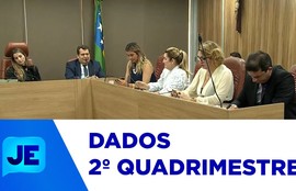 Secretário de Saúde apresentados do segundo quadrimestre na Assembleia Legislativa
