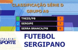 Confira os destaques do futebol sergipano nesta segunda-feira (27)