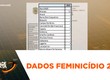 Sergipe soma 12 feminicídios e 64 tentativas em 2025