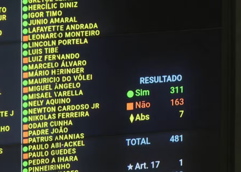 Câmara aprova urgência de projeto que prevê anistia a condenados por atos golpistas