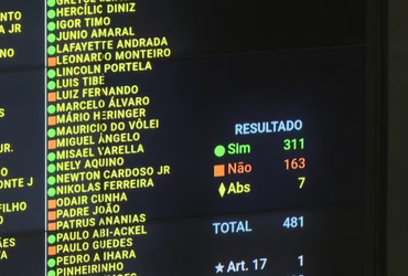 Câmara aprova urgência de projeto que prevê anistia a condenados por atos golpistas